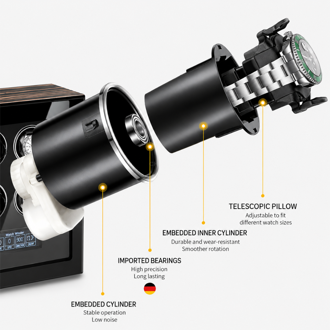 Watch Winder - Luxor 2 Slots